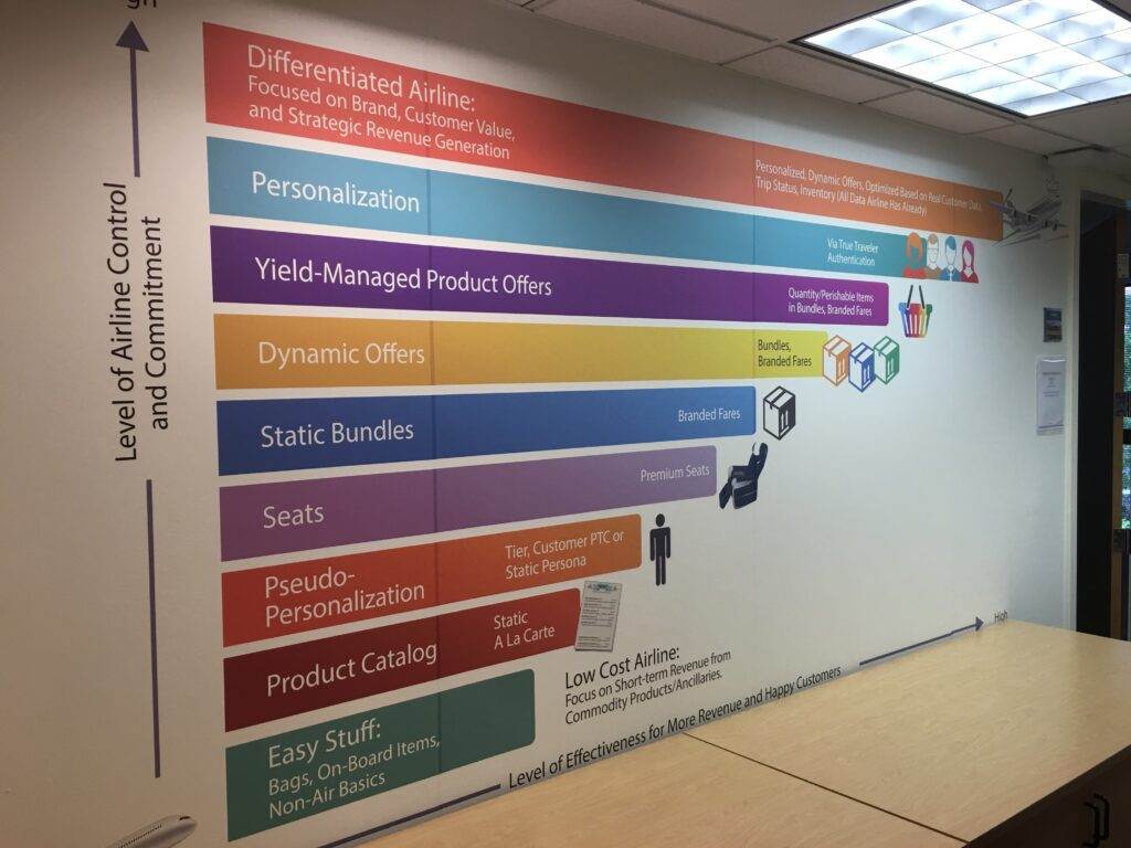 Titans Of Print Miami Wall Wraps And Vinyls Services Promotion