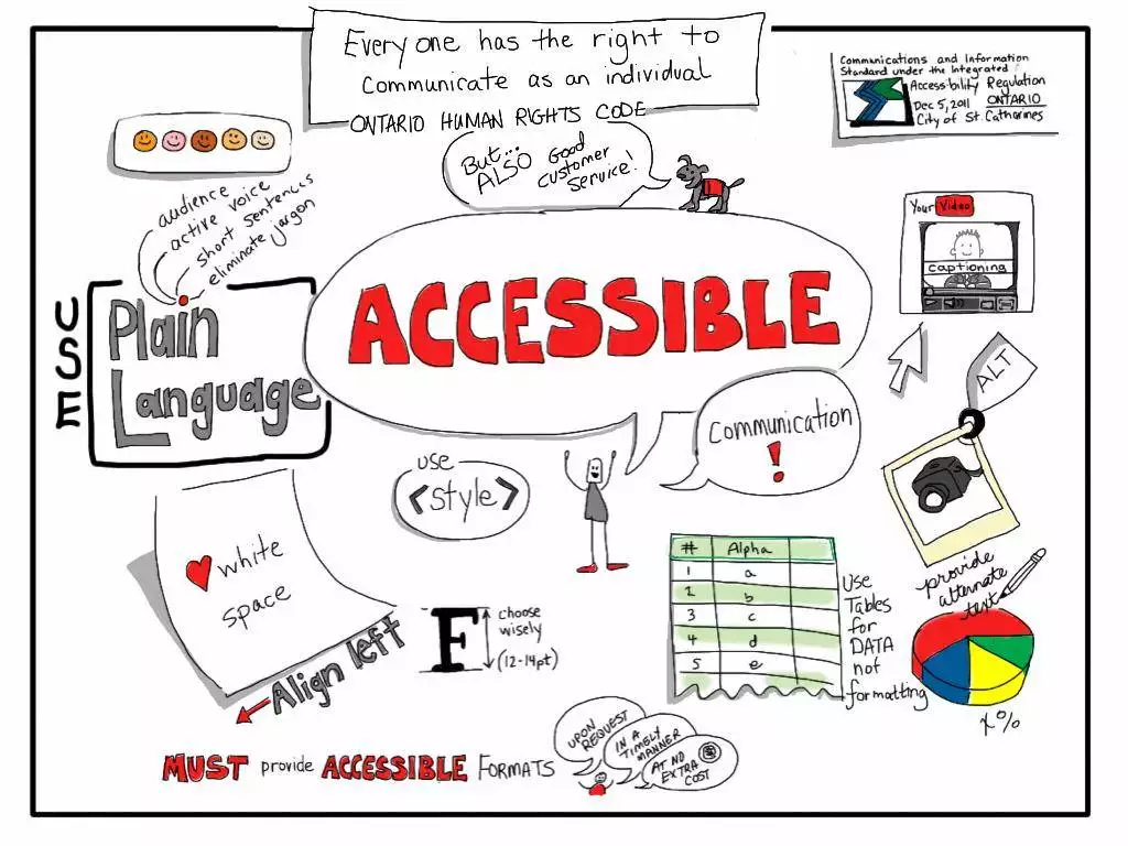 Key Design Features For Effective Accessible Communication